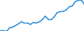 Maßeinheit: Prozent des Bruttoinlandsprodukts (BIP) / Konsolidiert/Nichtkonsolidiert: Nichtkonsolidiert / Volkswirtschaftliche Gesamtrechnungen Indikator (ESVG 2010): Schuldverschreibungen / Finanzielle Position: Verbindlichkeiten / Sektor: Nichtfinanzielle Kapitalgesellschaften / Geopolitische Meldeeinheit: Schweden