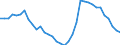Unit of measure: Percentage of gross domestic product (GDP) / Consolidated/Non consolidated: Non-consolidated / National accounts indicator (ESA 2010): Debt securities / Financial position: Liabilities / Sector: Non-financial corporations / Geopolitical entity (reporting): Slovakia