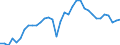 Unit of measure: Percentage of gross domestic product (GDP) / Consolidated/Non consolidated: Non-consolidated / National accounts indicator (ESA 2010): Debt securities / Financial position: Liabilities / Sector: Non-financial corporations / Geopolitical entity (reporting): Finland