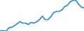Unit of measure: Percentage of gross domestic product (GDP) / Consolidated/Non consolidated: Non-consolidated / National accounts indicator (ESA 2010): Debt securities / Financial position: Liabilities / Sector: Non-financial corporations / Geopolitical entity (reporting): Sweden