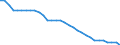 Maßeinheit: Prozent des Bruttoinlandsprodukts (BIP) / Konsolidiert/Nichtkonsolidiert: Nichtkonsolidiert / Volkswirtschaftliche Gesamtrechnungen Indikator (ESVG 2010): Schuldverschreibungen / Finanzielle Position: Verbindlichkeiten / Sektor: Private Haushalte / Geopolitische Meldeeinheit: Dänemark