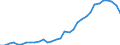 Unit of measure: Million units of national currency / Consolidated/Non consolidated: Non-consolidated / National accounts indicator (ESA 2010): Debt securities / Financial position: Liabilities / Sector: Non-financial corporations / Geopolitical entity (reporting): Belgium