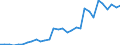 Unit of measure: Million units of national currency / Consolidated/Non consolidated: Non-consolidated / National accounts indicator (ESA 2010): Debt securities / Financial position: Liabilities / Sector: Non-financial corporations / Geopolitical entity (reporting): Bulgaria