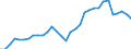 Unit of measure: Million units of national currency / Consolidated/Non consolidated: Non-consolidated / National accounts indicator (ESA 2010): Debt securities / Financial position: Liabilities / Sector: Non-financial corporations / Geopolitical entity (reporting): Denmark