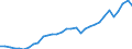 Unit of measure: Million units of national currency / Consolidated/Non consolidated: Non-consolidated / National accounts indicator (ESA 2010): Debt securities / Financial position: Liabilities / Sector: Non-financial corporations / Geopolitical entity (reporting): Germany