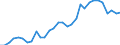 Unit of measure: Million units of national currency / Consolidated/Non consolidated: Non-consolidated / National accounts indicator (ESA 2010): Debt securities / Financial position: Liabilities / Sector: Non-financial corporations / Geopolitical entity (reporting): Estonia