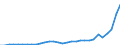 Maßeinheit: Millionen Einheiten Landeswährung / Konsolidiert/Nichtkonsolidiert: Nichtkonsolidiert / Volkswirtschaftliche Gesamtrechnungen Indikator (ESVG 2010): Schuldverschreibungen / Finanzielle Position: Verbindlichkeiten / Sektor: Nichtfinanzielle Kapitalgesellschaften / Geopolitische Meldeeinheit: Irland