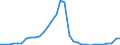 Maßeinheit: Millionen Einheiten Landeswährung / Konsolidiert/Nichtkonsolidiert: Nichtkonsolidiert / Volkswirtschaftliche Gesamtrechnungen Indikator (ESVG 2010): Schuldverschreibungen / Finanzielle Position: Verbindlichkeiten / Sektor: Nichtfinanzielle Kapitalgesellschaften / Geopolitische Meldeeinheit: Griechenland