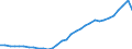 Maßeinheit: Millionen Einheiten Landeswährung / Konsolidiert/Nichtkonsolidiert: Nichtkonsolidiert / Volkswirtschaftliche Gesamtrechnungen Indikator (ESVG 2010): Schuldverschreibungen / Finanzielle Position: Verbindlichkeiten / Sektor: Nichtfinanzielle Kapitalgesellschaften / Geopolitische Meldeeinheit: Spanien