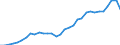 Maßeinheit: Millionen Einheiten Landeswährung / Konsolidiert/Nichtkonsolidiert: Nichtkonsolidiert / Volkswirtschaftliche Gesamtrechnungen Indikator (ESVG 2010): Schuldverschreibungen / Finanzielle Position: Verbindlichkeiten / Sektor: Nichtfinanzielle Kapitalgesellschaften / Geopolitische Meldeeinheit: Frankreich