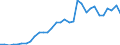 Maßeinheit: Millionen Einheiten Landeswährung / Konsolidiert/Nichtkonsolidiert: Nichtkonsolidiert / Volkswirtschaftliche Gesamtrechnungen Indikator (ESVG 2010): Schuldverschreibungen / Finanzielle Position: Verbindlichkeiten / Sektor: Nichtfinanzielle Kapitalgesellschaften / Geopolitische Meldeeinheit: Kroatien