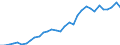 Maßeinheit: Millionen Einheiten Landeswährung / Konsolidiert/Nichtkonsolidiert: Nichtkonsolidiert / Volkswirtschaftliche Gesamtrechnungen Indikator (ESVG 2010): Schuldverschreibungen / Finanzielle Position: Verbindlichkeiten / Sektor: Nichtfinanzielle Kapitalgesellschaften / Geopolitische Meldeeinheit: Italien