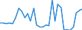 Maßeinheit: Millionen Einheiten Landeswährung / Konsolidiert/Nichtkonsolidiert: Nichtkonsolidiert / Volkswirtschaftliche Gesamtrechnungen Indikator (ESVG 2010): Schuldverschreibungen / Finanzielle Position: Verbindlichkeiten / Sektor: Nichtfinanzielle Kapitalgesellschaften / Geopolitische Meldeeinheit: Zypern