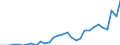 Maßeinheit: Millionen Einheiten Landeswährung / Konsolidiert/Nichtkonsolidiert: Nichtkonsolidiert / Volkswirtschaftliche Gesamtrechnungen Indikator (ESVG 2010): Schuldverschreibungen / Finanzielle Position: Verbindlichkeiten / Sektor: Nichtfinanzielle Kapitalgesellschaften / Geopolitische Meldeeinheit: Lettland