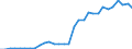 Maßeinheit: Millionen Einheiten Landeswährung / Konsolidiert/Nichtkonsolidiert: Nichtkonsolidiert / Volkswirtschaftliche Gesamtrechnungen Indikator (ESVG 2010): Schuldverschreibungen / Finanzielle Position: Verbindlichkeiten / Sektor: Nichtfinanzielle Kapitalgesellschaften / Geopolitische Meldeeinheit: Luxemburg