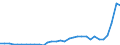 Maßeinheit: Millionen Einheiten Landeswährung / Konsolidiert/Nichtkonsolidiert: Nichtkonsolidiert / Volkswirtschaftliche Gesamtrechnungen Indikator (ESVG 2010): Schuldverschreibungen / Finanzielle Position: Verbindlichkeiten / Sektor: Nichtfinanzielle Kapitalgesellschaften / Geopolitische Meldeeinheit: Ungarn