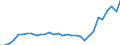 Maßeinheit: Millionen Einheiten Landeswährung / Konsolidiert/Nichtkonsolidiert: Nichtkonsolidiert / Volkswirtschaftliche Gesamtrechnungen Indikator (ESVG 2010): Schuldverschreibungen / Finanzielle Position: Verbindlichkeiten / Sektor: Nichtfinanzielle Kapitalgesellschaften / Geopolitische Meldeeinheit: Malta