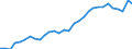 Maßeinheit: Millionen Einheiten Landeswährung / Konsolidiert/Nichtkonsolidiert: Nichtkonsolidiert / Volkswirtschaftliche Gesamtrechnungen Indikator (ESVG 2010): Schuldverschreibungen / Finanzielle Position: Verbindlichkeiten / Sektor: Nichtfinanzielle Kapitalgesellschaften / Geopolitische Meldeeinheit: Österreich