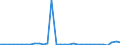 Maßeinheit: Millionen Einheiten Landeswährung / Konsolidiert/Nichtkonsolidiert: Nichtkonsolidiert / Volkswirtschaftliche Gesamtrechnungen Indikator (ESVG 2010): Schuldverschreibungen / Finanzielle Position: Verbindlichkeiten / Sektor: Nichtfinanzielle Kapitalgesellschaften / Geopolitische Meldeeinheit: Rumänien