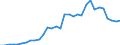 Maßeinheit: Millionen Einheiten Landeswährung / Konsolidiert/Nichtkonsolidiert: Nichtkonsolidiert / Volkswirtschaftliche Gesamtrechnungen Indikator (ESVG 2010): Schuldverschreibungen / Finanzielle Position: Verbindlichkeiten / Sektor: Nichtfinanzielle Kapitalgesellschaften / Geopolitische Meldeeinheit: Slowenien