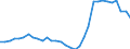 Maßeinheit: Millionen Einheiten Landeswährung / Konsolidiert/Nichtkonsolidiert: Nichtkonsolidiert / Volkswirtschaftliche Gesamtrechnungen Indikator (ESVG 2010): Schuldverschreibungen / Finanzielle Position: Verbindlichkeiten / Sektor: Nichtfinanzielle Kapitalgesellschaften / Geopolitische Meldeeinheit: Slowakei