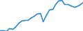 Maßeinheit: Millionen Einheiten Landeswährung / Konsolidiert/Nichtkonsolidiert: Nichtkonsolidiert / Volkswirtschaftliche Gesamtrechnungen Indikator (ESVG 2010): Schuldverschreibungen / Finanzielle Position: Verbindlichkeiten / Sektor: Nichtfinanzielle Kapitalgesellschaften / Geopolitische Meldeeinheit: Finnland