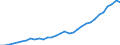 Maßeinheit: Millionen Einheiten Landeswährung / Konsolidiert/Nichtkonsolidiert: Nichtkonsolidiert / Volkswirtschaftliche Gesamtrechnungen Indikator (ESVG 2010): Schuldverschreibungen / Finanzielle Position: Verbindlichkeiten / Sektor: Nichtfinanzielle Kapitalgesellschaften / Geopolitische Meldeeinheit: Schweden