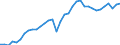Unit of measure: Million units of national currency / Consolidated/Non consolidated: Non-consolidated / National accounts indicator (ESA 2010): Debt securities / Financial position: Liabilities / Sector: Non-financial corporations / Geopolitical entity (reporting): Finland