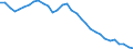 Maßeinheit: Millionen Einheiten Landeswährung / Konsolidiert/Nichtkonsolidiert: Nichtkonsolidiert / Volkswirtschaftliche Gesamtrechnungen Indikator (ESVG 2010): Schuldverschreibungen / Finanzielle Position: Verbindlichkeiten / Sektor: Private Haushalte / Geopolitische Meldeeinheit: Dänemark