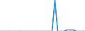 Unit of measure: Million units of national currency / Consolidated/Non consolidated: Non-consolidated / National accounts indicator (ESA 2010): Debt securities / Financial position: Liabilities / Sector: Non-profit institutions serving households / Geopolitical entity (reporting): Denmark