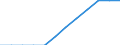 Maßeinheit: Millionen Einheiten Landeswährung / Konsolidiert/Nichtkonsolidiert: Nichtkonsolidiert / Volkswirtschaftliche Gesamtrechnungen Indikator (ESVG 2010): Schuldverschreibungen / Finanzielle Position: Verbindlichkeiten / Sektor: Private Organisationen ohne Erwerbszweck / Geopolitische Meldeeinheit: Niederlande