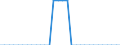 Maßeinheit: Millionen Einheiten Landeswährung / Konsolidiert/Nichtkonsolidiert: Nichtkonsolidiert / Volkswirtschaftliche Gesamtrechnungen Indikator (ESVG 2010): Schuldverschreibungen / Finanzielle Position: Verbindlichkeiten / Sektor: Private Organisationen ohne Erwerbszweck / Geopolitische Meldeeinheit: Österreich