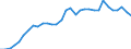 Maßeinheit: Prozent des Bruttoinlandsprodukts (BIP) / Konsolidiert/Nichtkonsolidiert: Nichtkonsolidiert / Volkswirtschaftliche Gesamtrechnungen Indikator (ESVG 2010): Kredite / Finanzielle Position: Verbindlichkeiten / Sektor: Nichtfinanzielle Kapitalgesellschaften / Geopolitische Meldeeinheit: Belgien