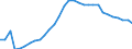 Maßeinheit: Prozent des Bruttoinlandsprodukts (BIP) / Konsolidiert/Nichtkonsolidiert: Nichtkonsolidiert / Volkswirtschaftliche Gesamtrechnungen Indikator (ESVG 2010): Kredite / Finanzielle Position: Verbindlichkeiten / Sektor: Nichtfinanzielle Kapitalgesellschaften / Geopolitische Meldeeinheit: Bulgarien