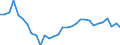 Maßeinheit: Prozent des Bruttoinlandsprodukts (BIP) / Konsolidiert/Nichtkonsolidiert: Nichtkonsolidiert / Volkswirtschaftliche Gesamtrechnungen Indikator (ESVG 2010): Kredite / Finanzielle Position: Verbindlichkeiten / Sektor: Nichtfinanzielle Kapitalgesellschaften / Geopolitische Meldeeinheit: Tschechien