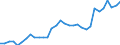 Maßeinheit: Prozent des Bruttoinlandsprodukts (BIP) / Konsolidiert/Nichtkonsolidiert: Nichtkonsolidiert / Volkswirtschaftliche Gesamtrechnungen Indikator (ESVG 2010): Kredite / Finanzielle Position: Verbindlichkeiten / Sektor: Nichtfinanzielle Kapitalgesellschaften / Geopolitische Meldeeinheit: Dänemark