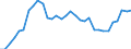 Maßeinheit: Prozent des Bruttoinlandsprodukts (BIP) / Konsolidiert/Nichtkonsolidiert: Nichtkonsolidiert / Volkswirtschaftliche Gesamtrechnungen Indikator (ESVG 2010): Kredite / Finanzielle Position: Verbindlichkeiten / Sektor: Nichtfinanzielle Kapitalgesellschaften / Geopolitische Meldeeinheit: Deutschland