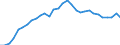 Maßeinheit: Prozent des Bruttoinlandsprodukts (BIP) / Konsolidiert/Nichtkonsolidiert: Nichtkonsolidiert / Volkswirtschaftliche Gesamtrechnungen Indikator (ESVG 2010): Kredite / Finanzielle Position: Verbindlichkeiten / Sektor: Nichtfinanzielle Kapitalgesellschaften / Geopolitische Meldeeinheit: Estland