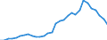 Unit of measure: Percentage of gross domestic product (GDP) / Consolidated/Non consolidated: Non-consolidated / National accounts indicator (ESA 2010): Loans / Financial position: Liabilities / Sector: Non-financial corporations / Geopolitical entity (reporting): Ireland