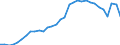 Maßeinheit: Prozent des Bruttoinlandsprodukts (BIP) / Konsolidiert/Nichtkonsolidiert: Nichtkonsolidiert / Volkswirtschaftliche Gesamtrechnungen Indikator (ESVG 2010): Kredite / Finanzielle Position: Verbindlichkeiten / Sektor: Nichtfinanzielle Kapitalgesellschaften / Geopolitische Meldeeinheit: Griechenland