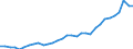 Maßeinheit: Prozent des Bruttoinlandsprodukts (BIP) / Konsolidiert/Nichtkonsolidiert: Nichtkonsolidiert / Volkswirtschaftliche Gesamtrechnungen Indikator (ESVG 2010): Kredite / Finanzielle Position: Verbindlichkeiten / Sektor: Nichtfinanzielle Kapitalgesellschaften / Geopolitische Meldeeinheit: Frankreich