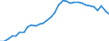 Maßeinheit: Prozent des Bruttoinlandsprodukts (BIP) / Konsolidiert/Nichtkonsolidiert: Nichtkonsolidiert / Volkswirtschaftliche Gesamtrechnungen Indikator (ESVG 2010): Kredite / Finanzielle Position: Verbindlichkeiten / Sektor: Nichtfinanzielle Kapitalgesellschaften / Geopolitische Meldeeinheit: Kroatien