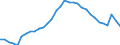 Maßeinheit: Prozent des Bruttoinlandsprodukts (BIP) / Konsolidiert/Nichtkonsolidiert: Nichtkonsolidiert / Volkswirtschaftliche Gesamtrechnungen Indikator (ESVG 2010): Kredite / Finanzielle Position: Verbindlichkeiten / Sektor: Nichtfinanzielle Kapitalgesellschaften / Geopolitische Meldeeinheit: Italien