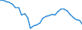 Maßeinheit: Prozent des Bruttoinlandsprodukts (BIP) / Konsolidiert/Nichtkonsolidiert: Nichtkonsolidiert / Volkswirtschaftliche Gesamtrechnungen Indikator (ESVG 2010): Kredite / Finanzielle Position: Verbindlichkeiten / Sektor: Nichtfinanzielle Kapitalgesellschaften / Geopolitische Meldeeinheit: Zypern