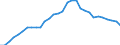 Maßeinheit: Prozent des Bruttoinlandsprodukts (BIP) / Konsolidiert/Nichtkonsolidiert: Nichtkonsolidiert / Volkswirtschaftliche Gesamtrechnungen Indikator (ESVG 2010): Kredite / Finanzielle Position: Verbindlichkeiten / Sektor: Nichtfinanzielle Kapitalgesellschaften / Geopolitische Meldeeinheit: Lettland