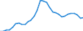 Maßeinheit: Prozent des Bruttoinlandsprodukts (BIP) / Konsolidiert/Nichtkonsolidiert: Nichtkonsolidiert / Volkswirtschaftliche Gesamtrechnungen Indikator (ESVG 2010): Kredite / Finanzielle Position: Verbindlichkeiten / Sektor: Nichtfinanzielle Kapitalgesellschaften / Geopolitische Meldeeinheit: Litauen