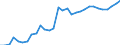 Maßeinheit: Prozent des Bruttoinlandsprodukts (BIP) / Konsolidiert/Nichtkonsolidiert: Nichtkonsolidiert / Volkswirtschaftliche Gesamtrechnungen Indikator (ESVG 2010): Kredite / Finanzielle Position: Verbindlichkeiten / Sektor: Nichtfinanzielle Kapitalgesellschaften / Geopolitische Meldeeinheit: Luxemburg