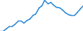 Maßeinheit: Prozent des Bruttoinlandsprodukts (BIP) / Konsolidiert/Nichtkonsolidiert: Nichtkonsolidiert / Volkswirtschaftliche Gesamtrechnungen Indikator (ESVG 2010): Kredite / Finanzielle Position: Verbindlichkeiten / Sektor: Nichtfinanzielle Kapitalgesellschaften / Geopolitische Meldeeinheit: Ungarn