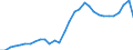 Maßeinheit: Prozent des Bruttoinlandsprodukts (BIP) / Konsolidiert/Nichtkonsolidiert: Nichtkonsolidiert / Volkswirtschaftliche Gesamtrechnungen Indikator (ESVG 2010): Kredite / Finanzielle Position: Verbindlichkeiten / Sektor: Nichtfinanzielle Kapitalgesellschaften / Geopolitische Meldeeinheit: Malta