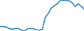 Maßeinheit: Prozent des Bruttoinlandsprodukts (BIP) / Konsolidiert/Nichtkonsolidiert: Nichtkonsolidiert / Volkswirtschaftliche Gesamtrechnungen Indikator (ESVG 2010): Kredite / Finanzielle Position: Verbindlichkeiten / Sektor: Nichtfinanzielle Kapitalgesellschaften / Geopolitische Meldeeinheit: Niederlande